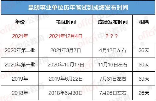 长沙事业编成绩最新公布动态，探寻成绩出炉的最新消息