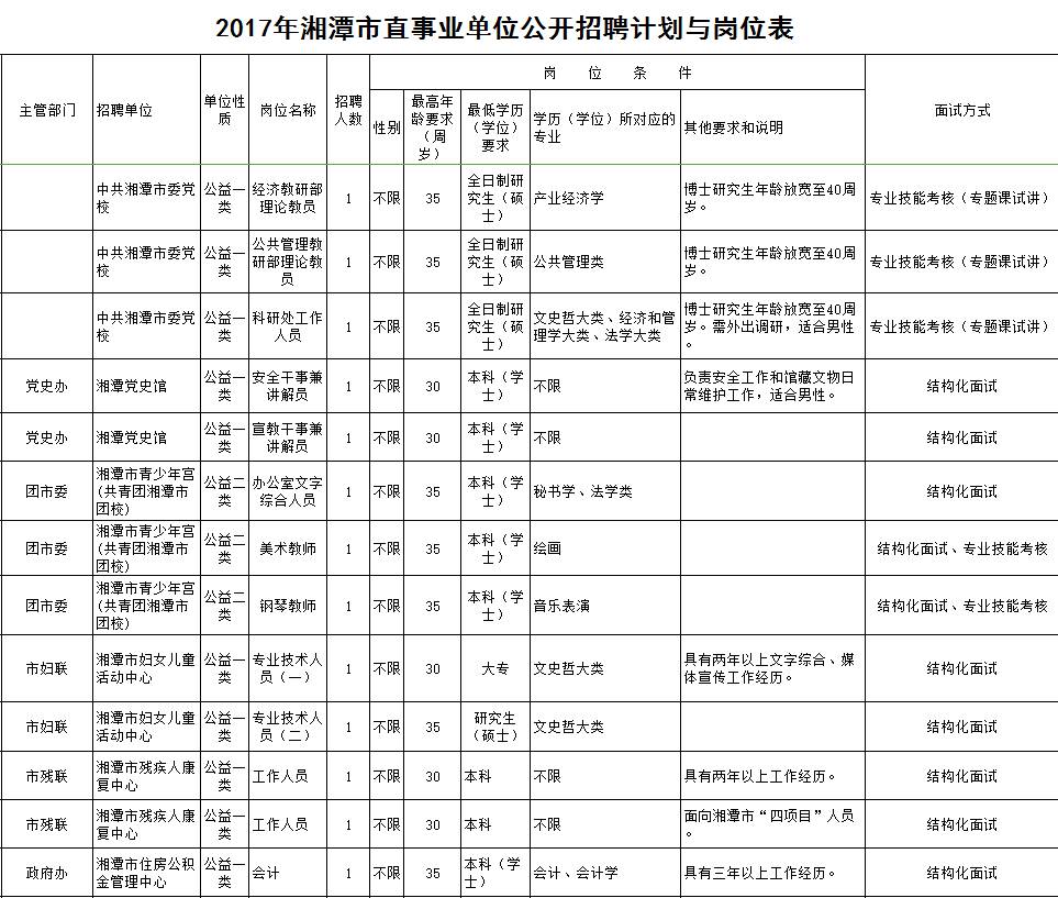 长沙事业单位成绩概览与未来展望