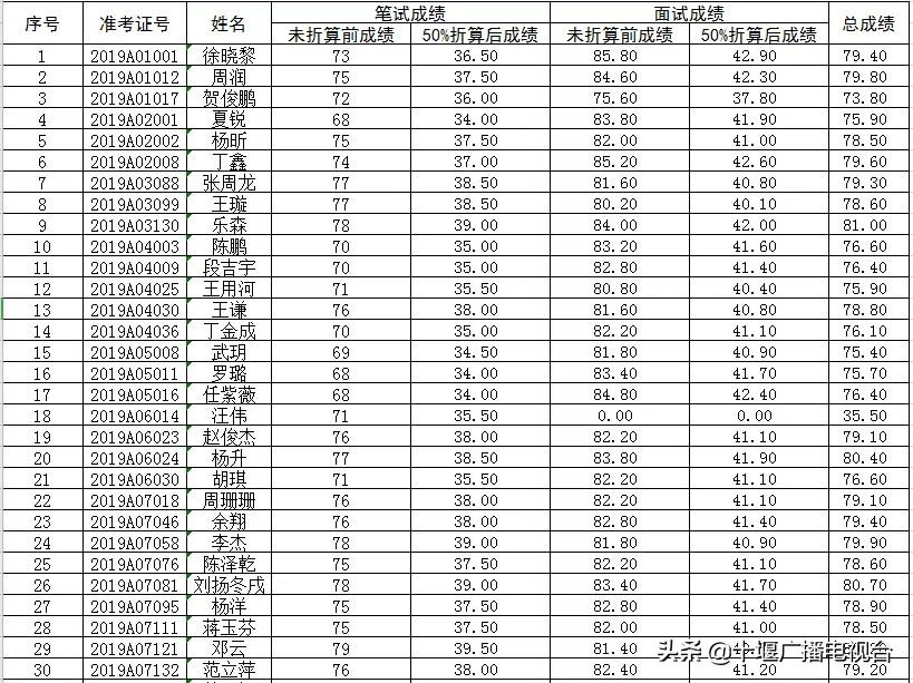 长沙县事业单位考试成绩查询指南，流程、注意事项与后续行动步骤