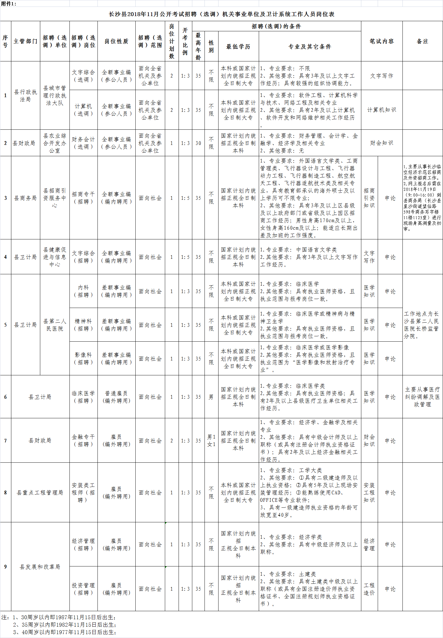 长沙事业单位考试成绩公布及其深远影响分析