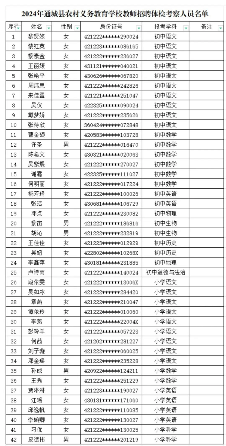 咸宁市2024年教师招聘启事