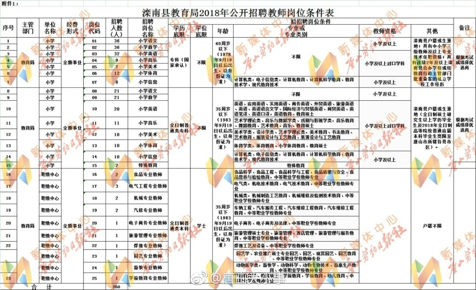 最新事业编教师招聘信息及其社会影响分析