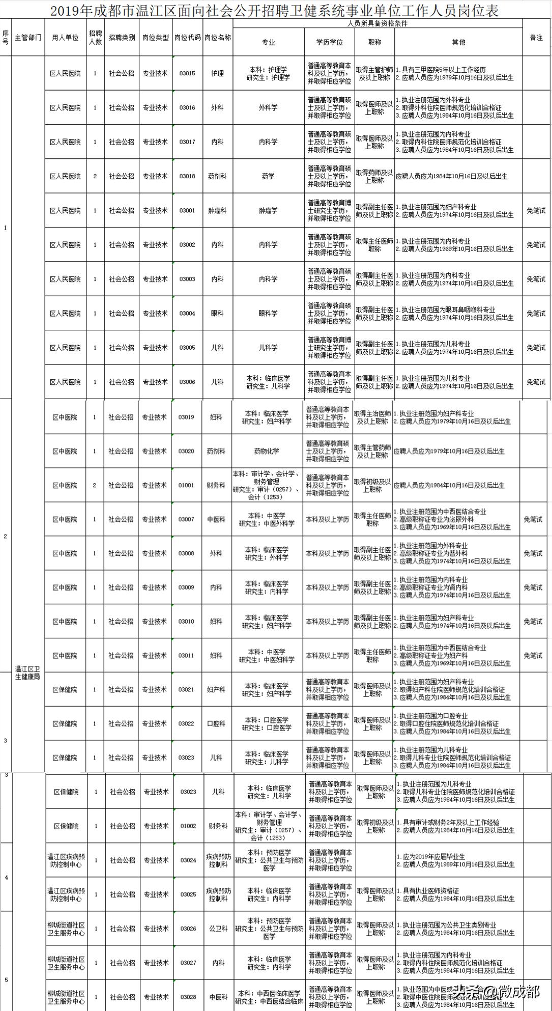 成都事业编教师招聘2019年概况与影响分析，招聘趋势、影响及未来展望