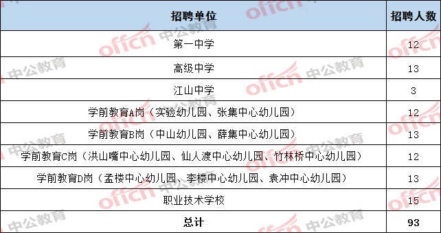 事业编教师招聘考试的多维评价视角