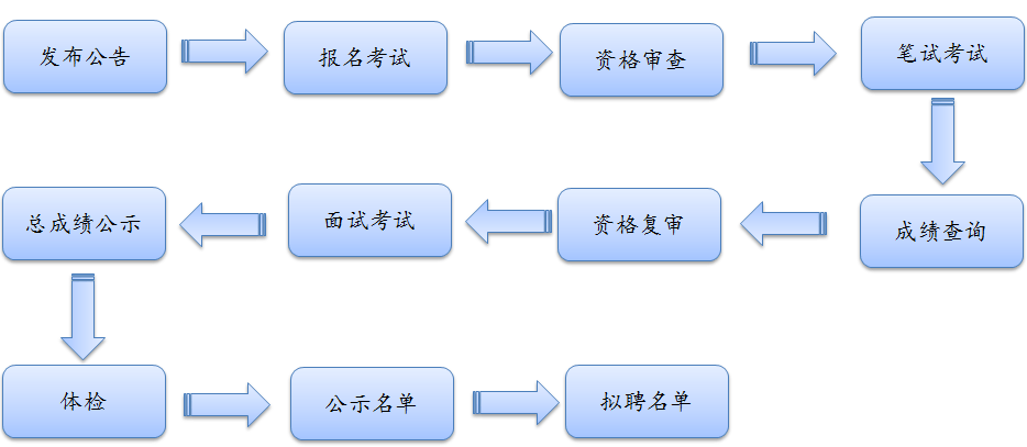 事业编教师招聘流程全面解析