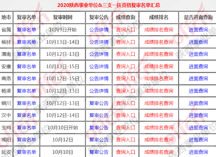 陕西事业单位工资深度解读与比较一览表