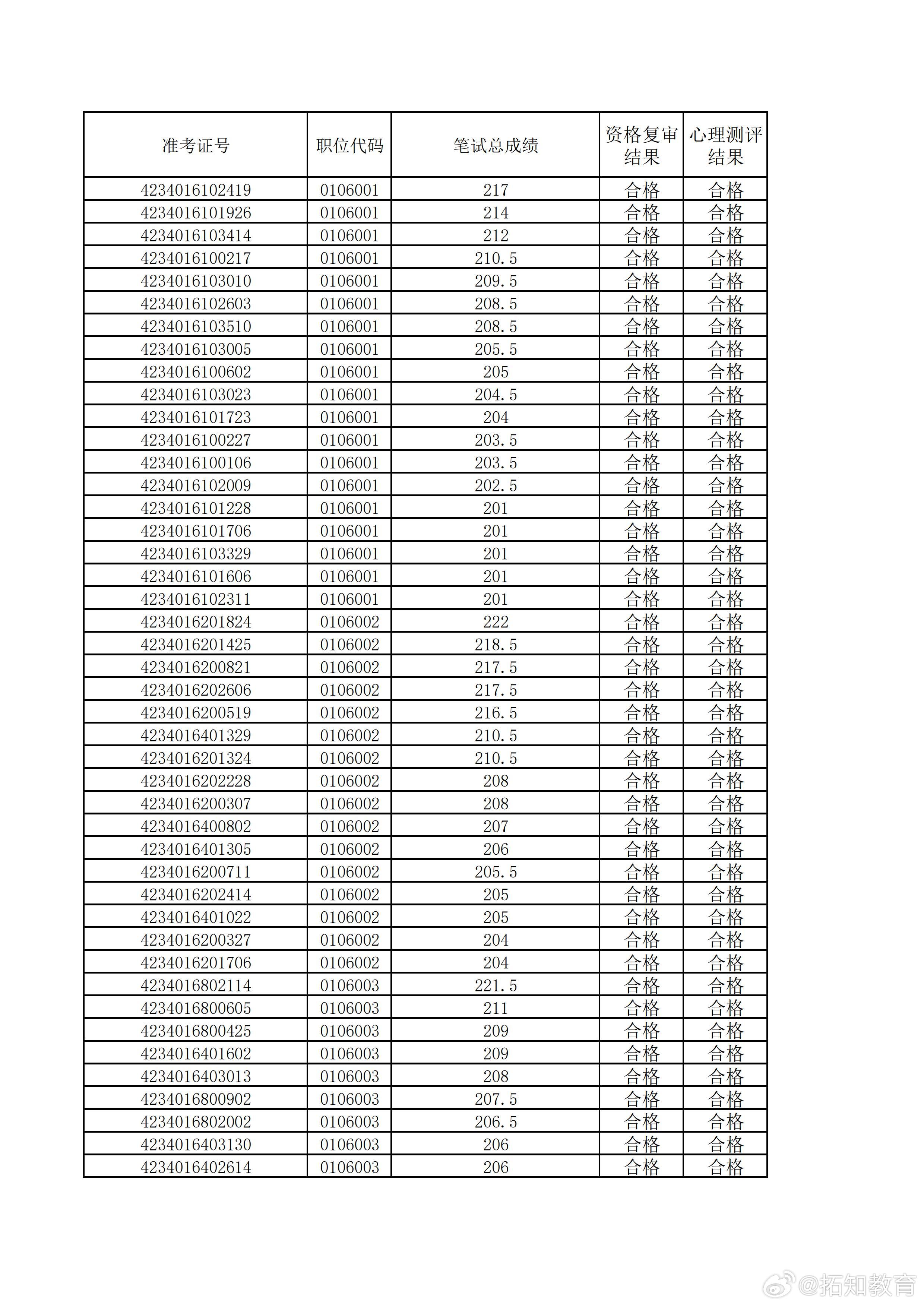 关于教师公招考试成绩公布时间的探讨，最新消息与预测分析（2024年）