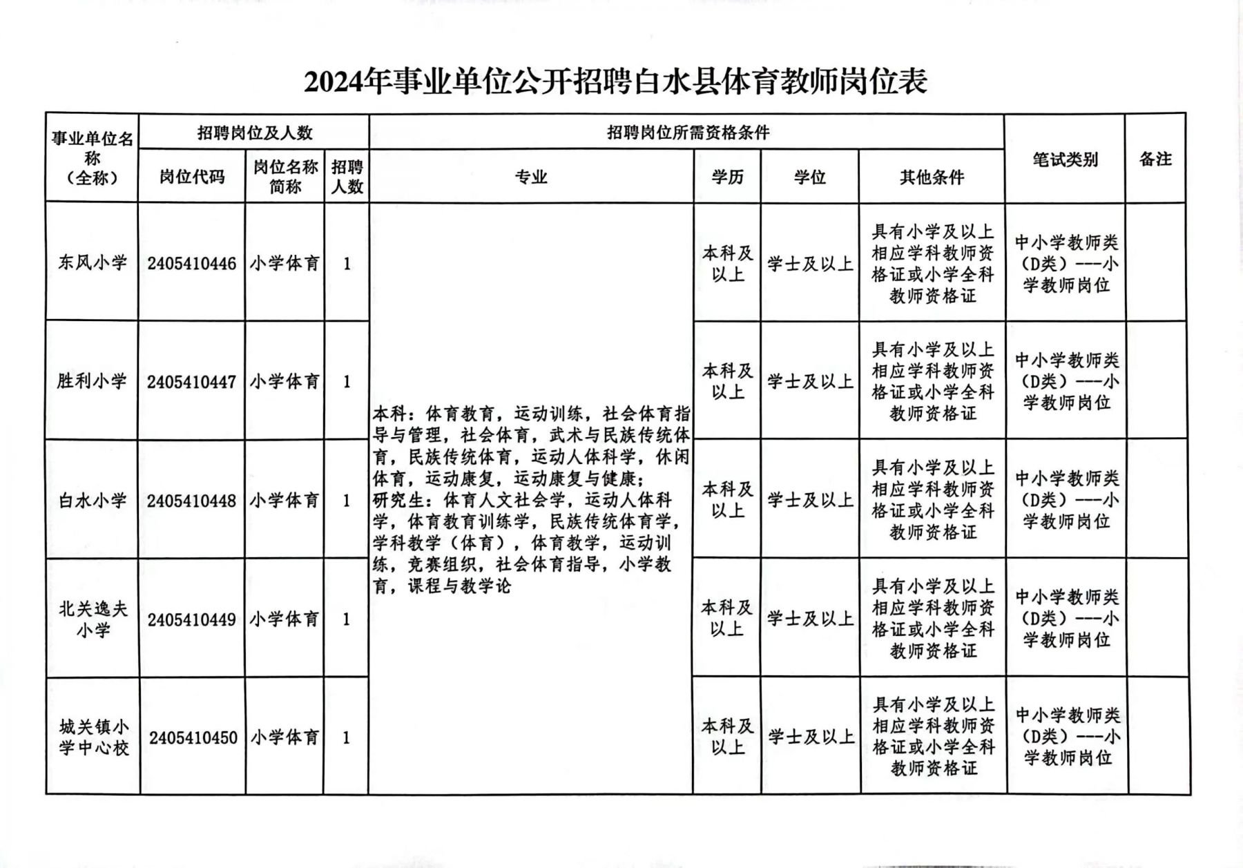 永修县2024教师招聘展望与深度解析