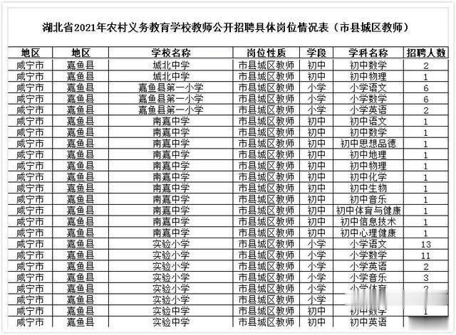 咸安区劳务派遣教师招聘，探索新时代教育力量的新模式实践