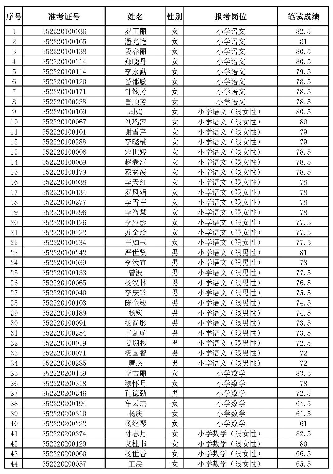 咸宁2024教师招聘入面名单正式发布