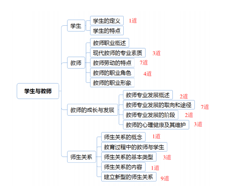 2024年12月22日 第7页