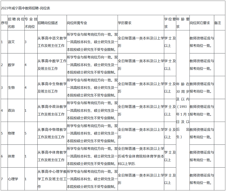 湖北咸宁教师招聘公告发布