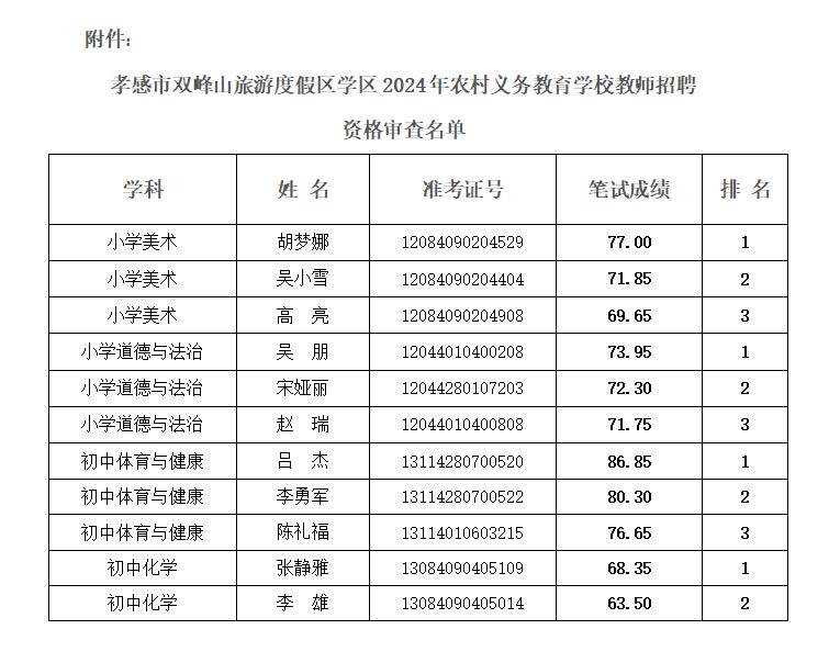 2024年12月22日 第6页