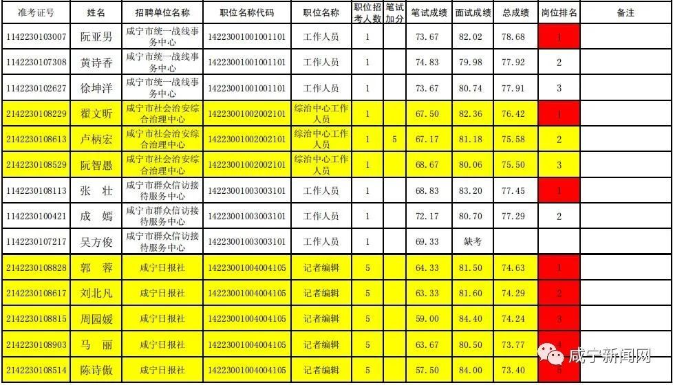 湖北咸宁未来教师招聘展望（2025年）