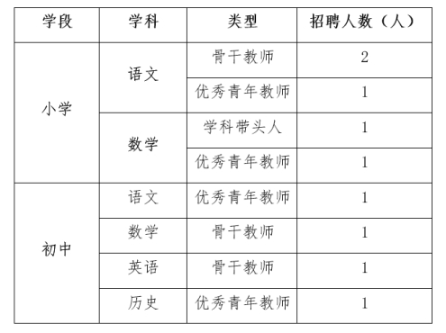 湖北咸宁教师招聘公告，中小学教师的全新机遇