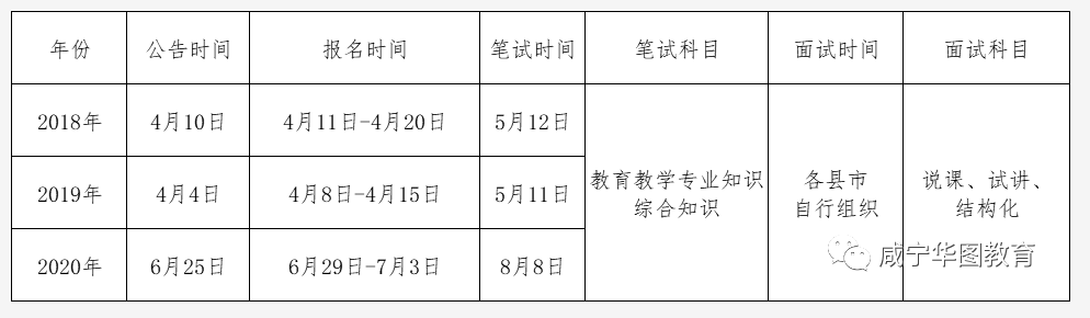 湖北咸宁教师招聘，新机遇与挑战并存的职场选择