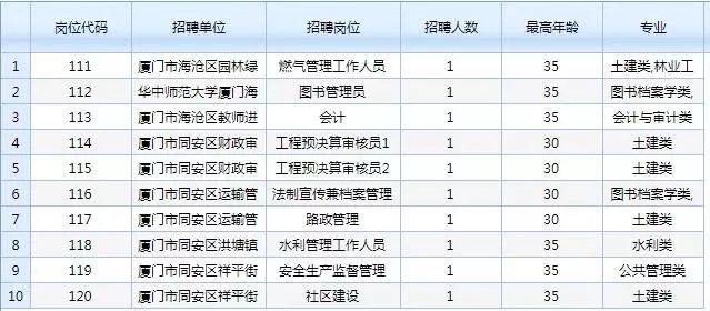 厦门事业单位卫生招聘，打造健康城市的关键之举