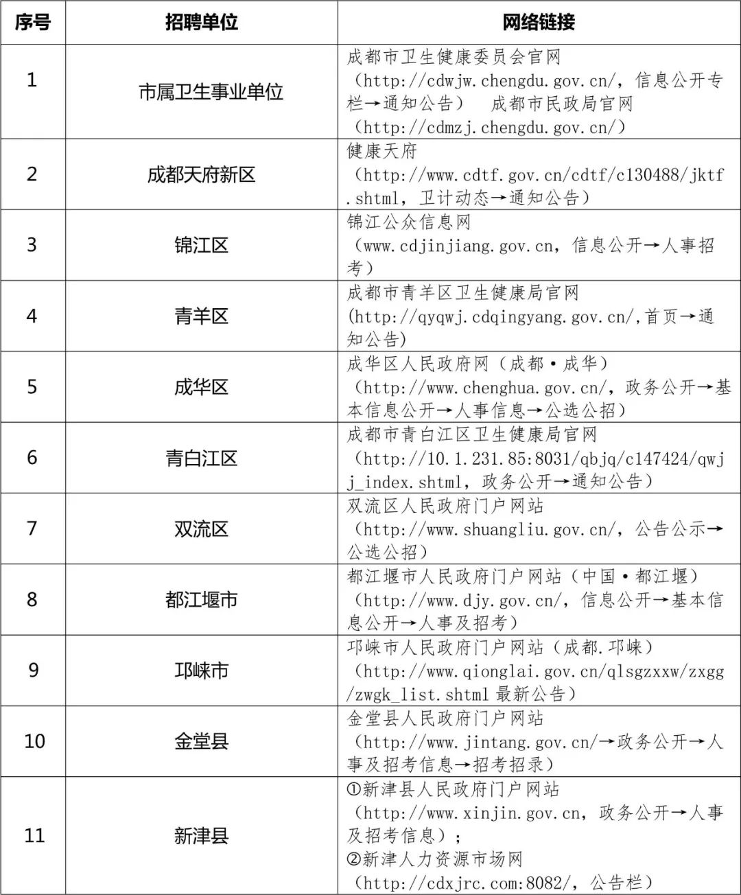 事业单位卫生类岗位公开招聘，推动医疗卫生事业发展的核心举措