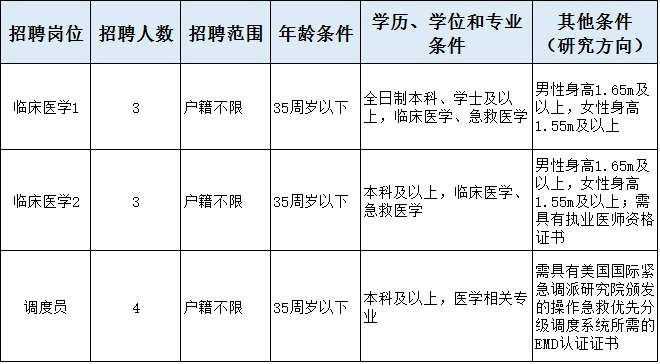 事业单位卫生岗位公开招聘与编制问题解析