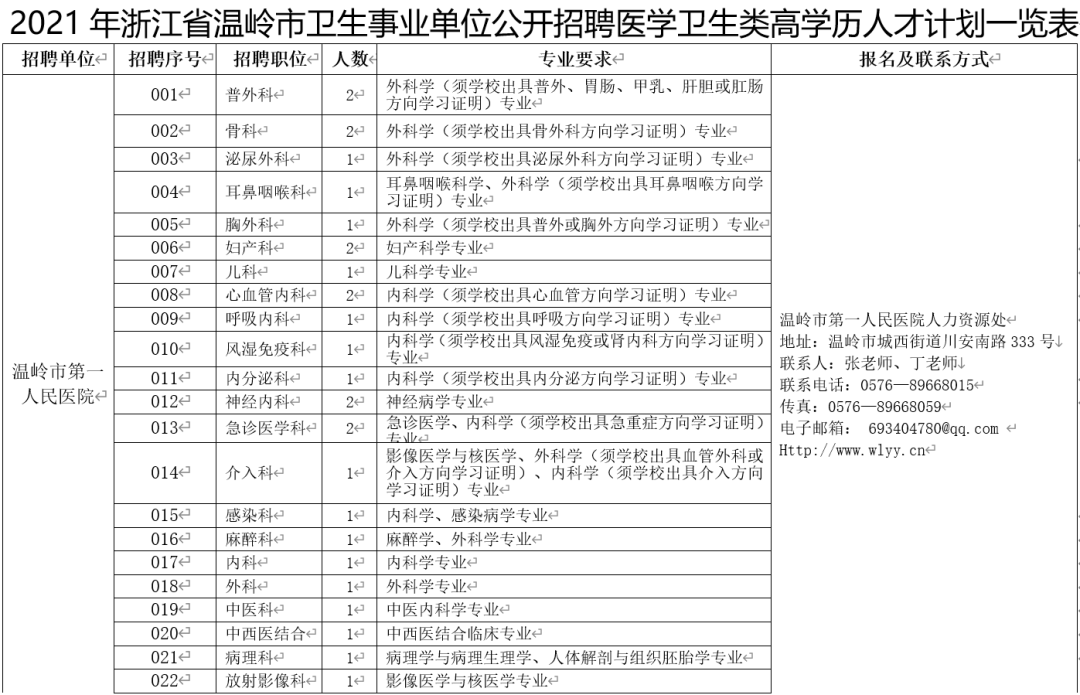 卫生事业单位招聘中药学专业人才，中医药新生力量崛起之路