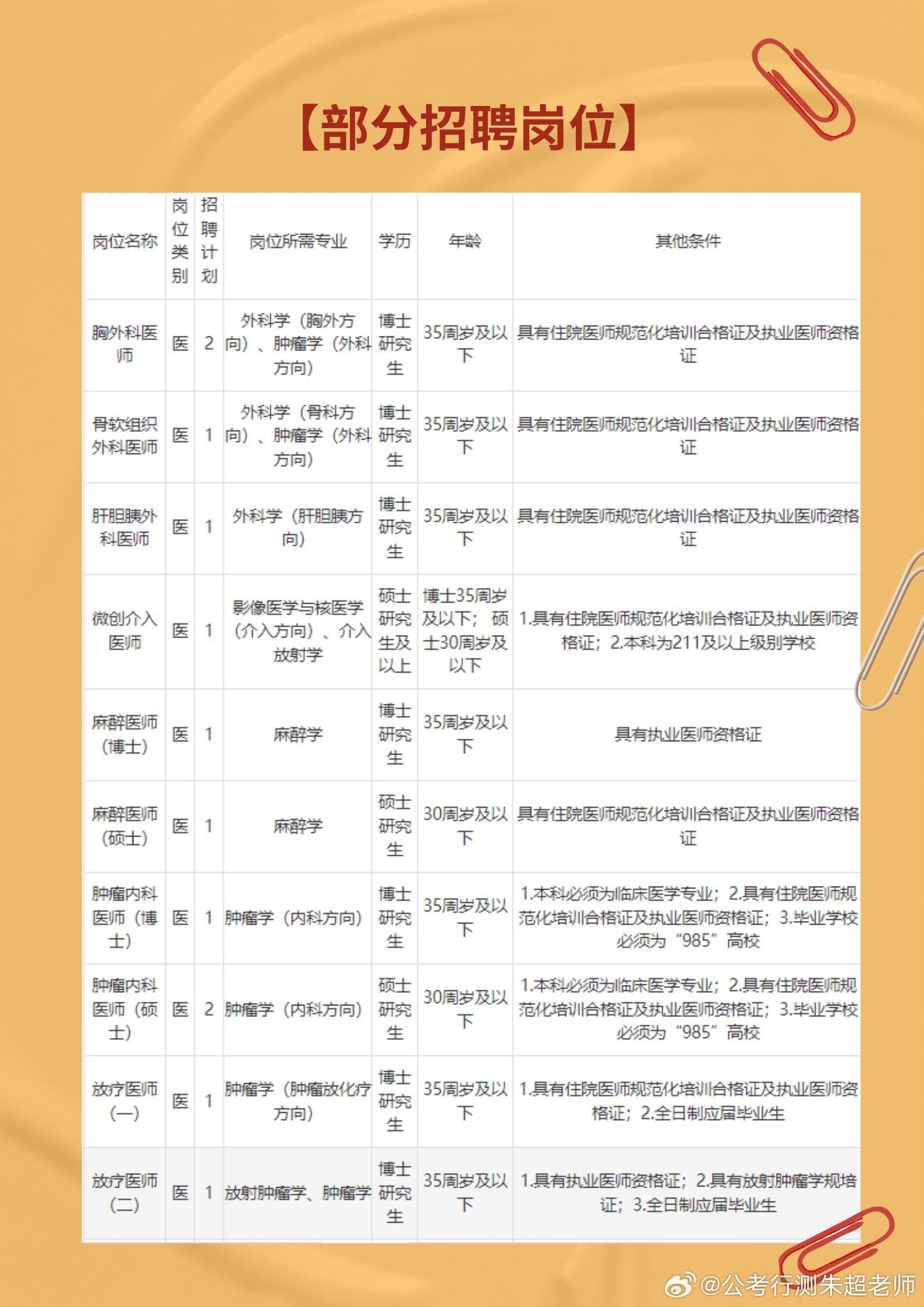 最新事业单位卫生类招聘信息查询，掌握职业机遇，开启事业之门