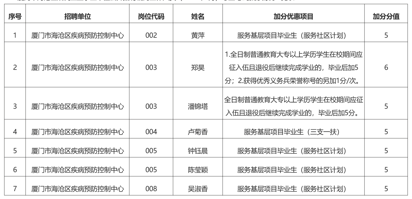 厦门卫生事业单位招聘考试内容策略分析指南