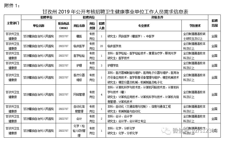 深化医疗卫生发展，事业单位卫生类岗位公开招聘启动