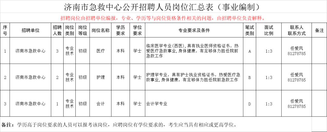 济南市卫生事业单位人才招聘启动，共筑健康济南新篇章