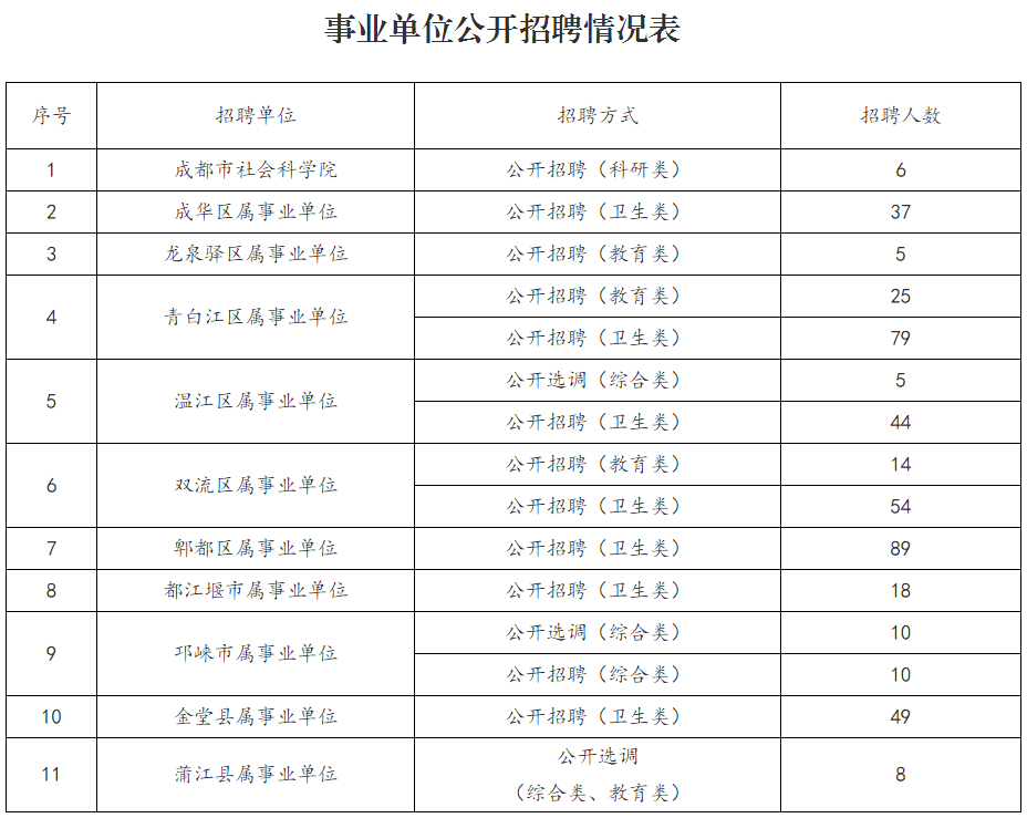 卫生事业单位公开招聘，选拔人才的机遇与挑战并存