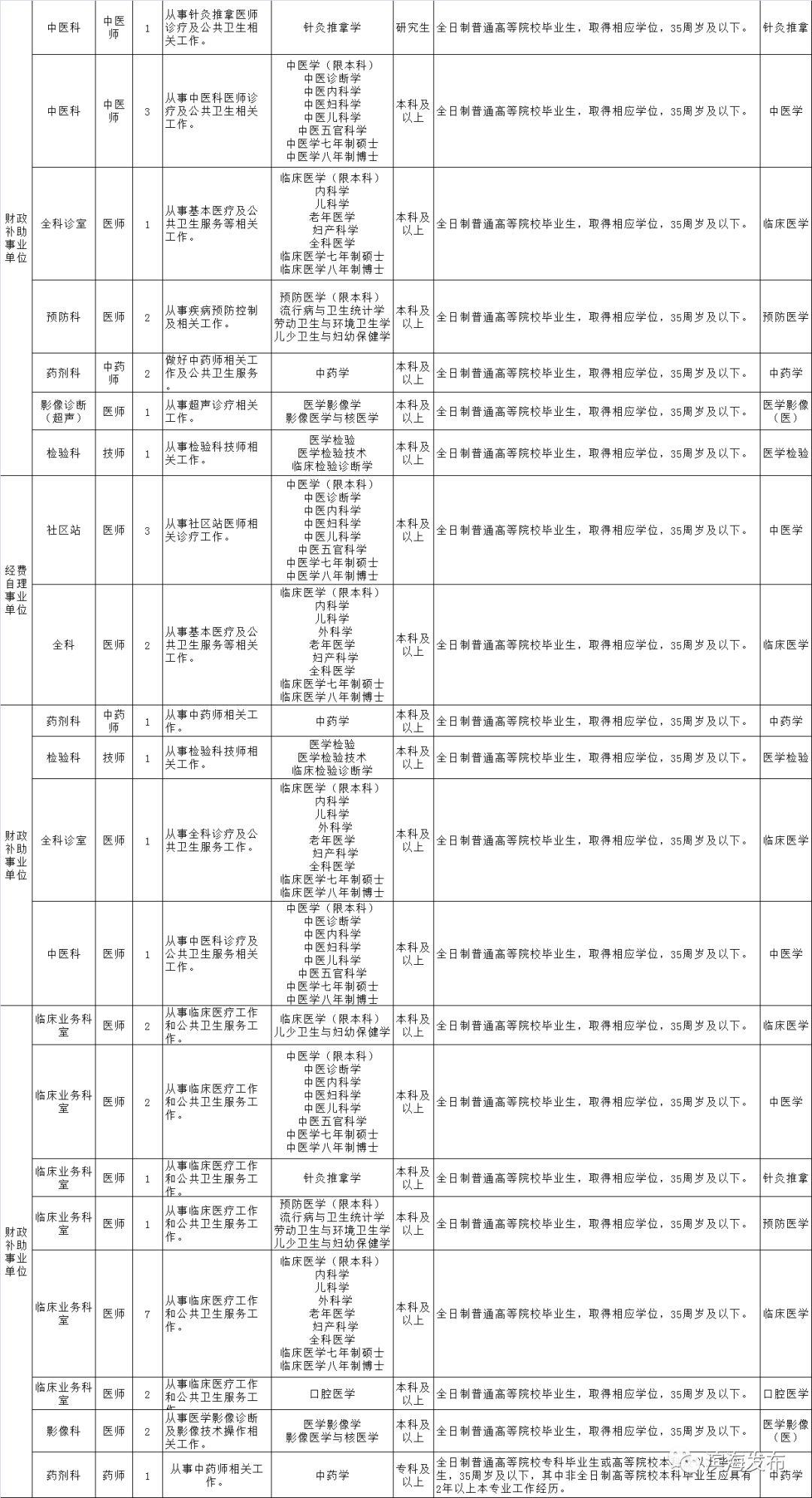 卫生事业编招聘，构建健康中国的基石力量