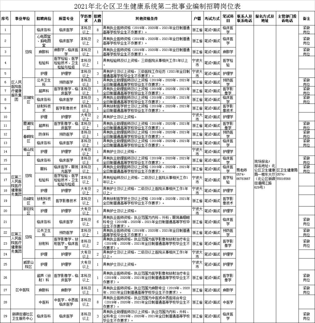 卫生类事业单位报考条件全面解析