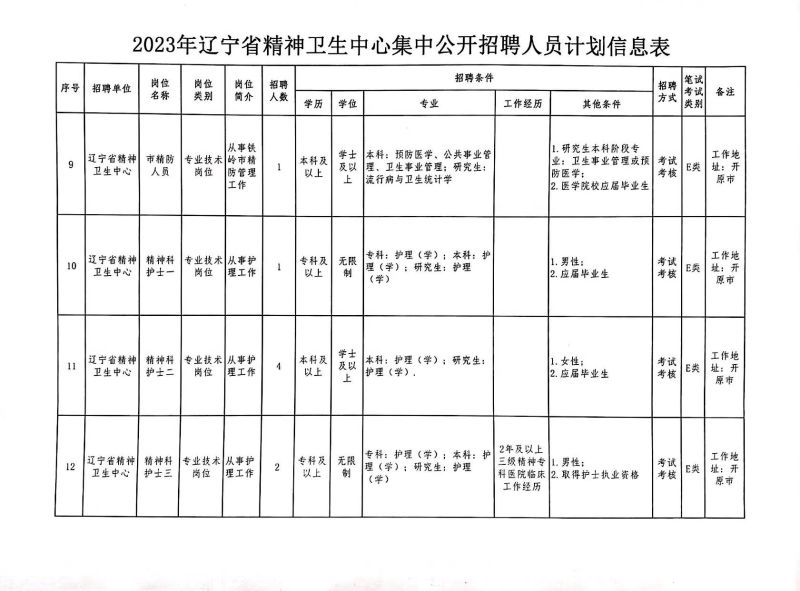 沈阳卫生事业单位招聘，人才汇聚，共筑健康基石