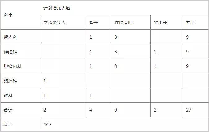 中公医疗卫生招聘，医疗人才新领域探索