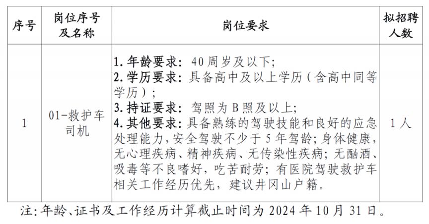 江西卫健委XXXX年最新招聘公告概述及分析