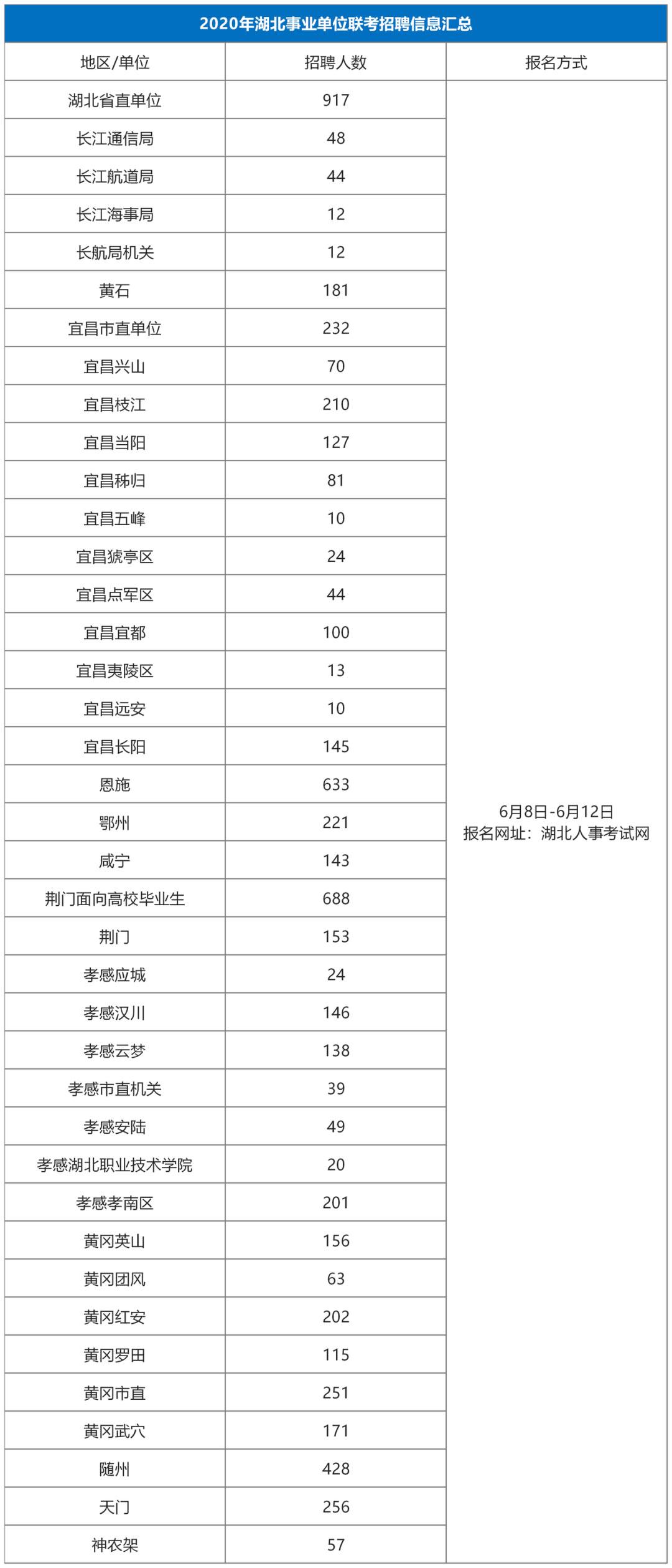 中公医疗最新招聘信息与行业影响分析