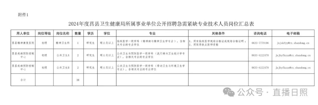 关于卫生事业单位招聘的探讨与展望，展望未来的机遇与挑战（2024年）