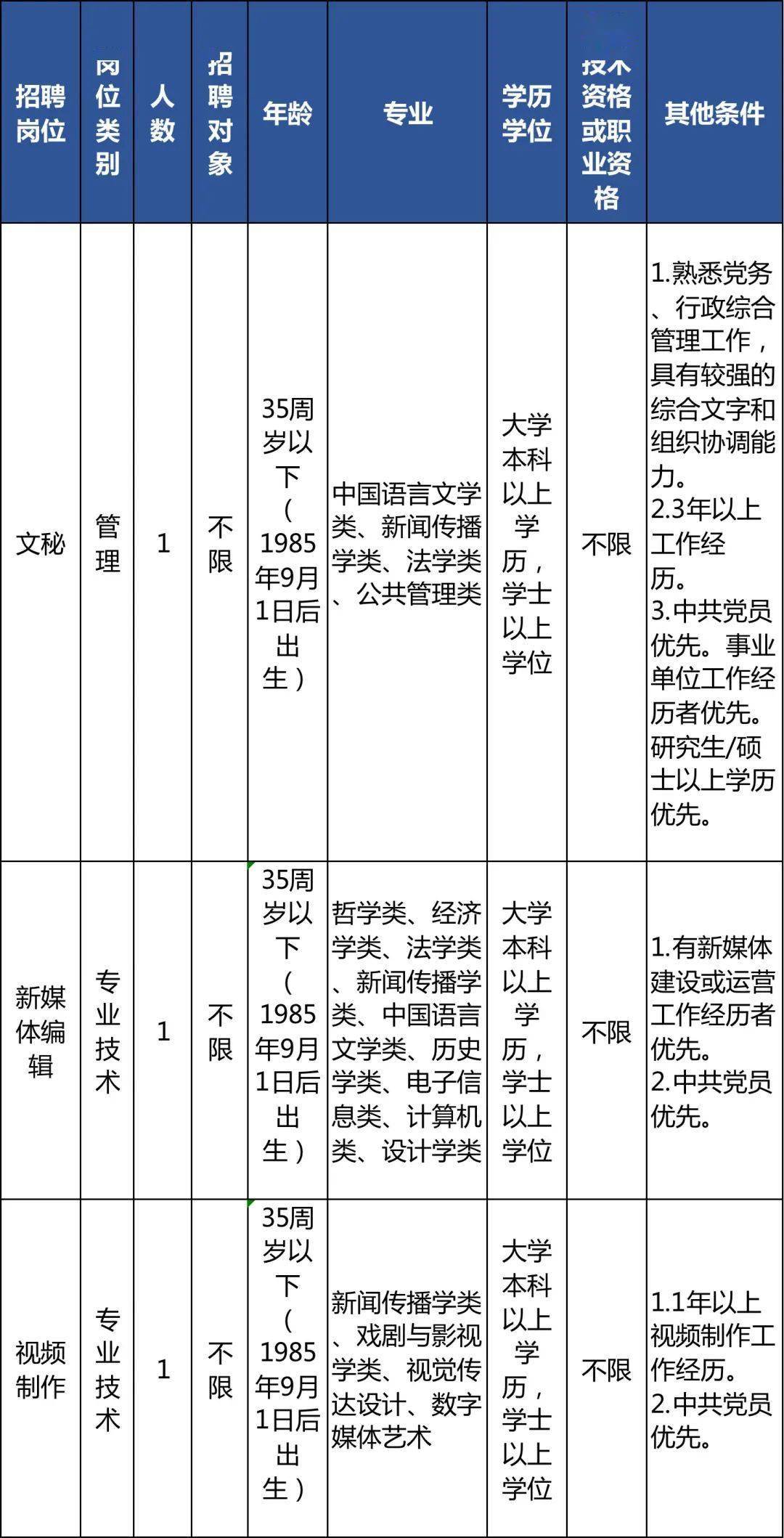 事业单位招聘文员，高效团队建设的关键一环