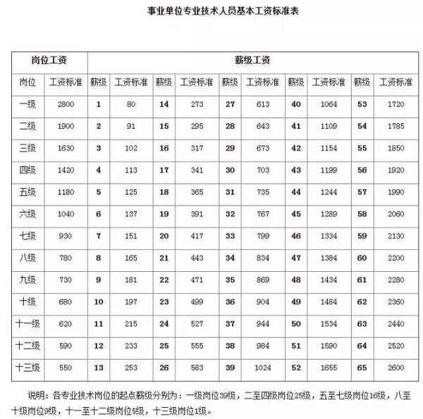 事业单位文员工资概览，揭秘文员薪酬真相