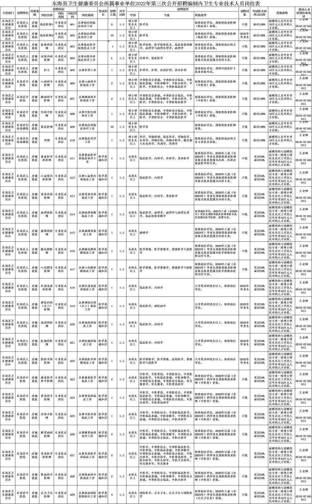 最新事业编岗位招聘信息全面解析