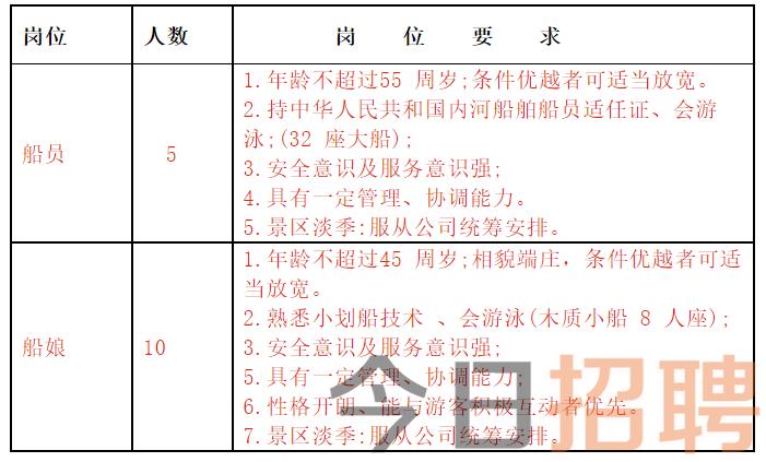 国家事业单位文员招聘渠道解析，寻找理想招聘机会的指南