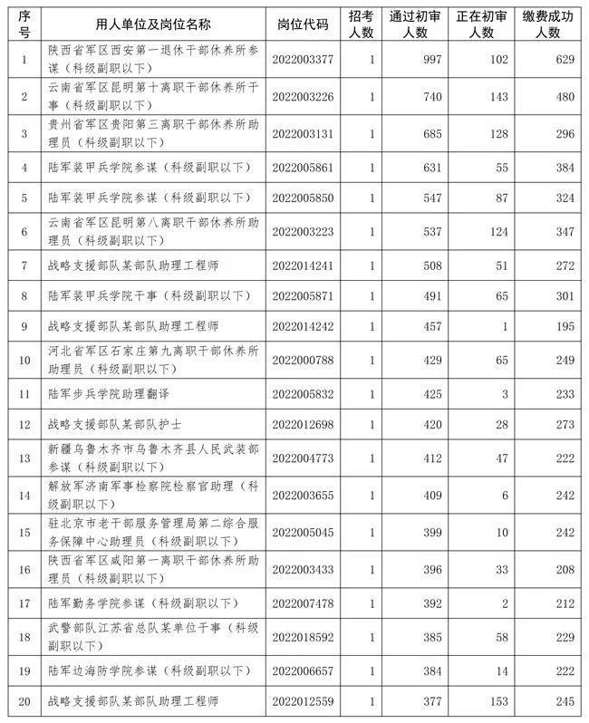 考军职文员报考条件详解与解析