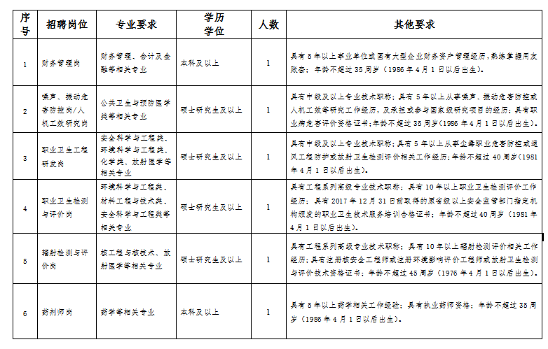 事业编文员招聘条件全面解读及探讨