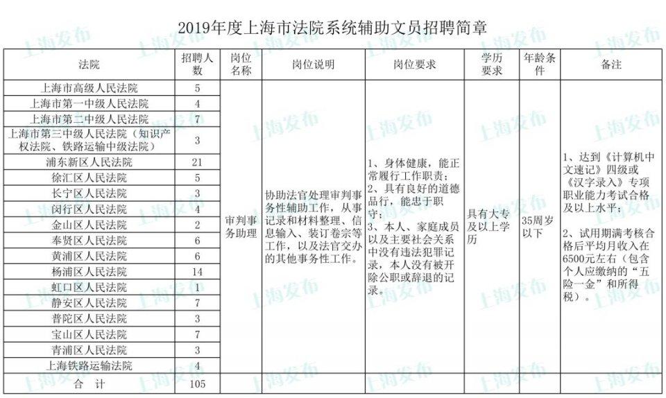 事业编文员招聘条件及要求解析