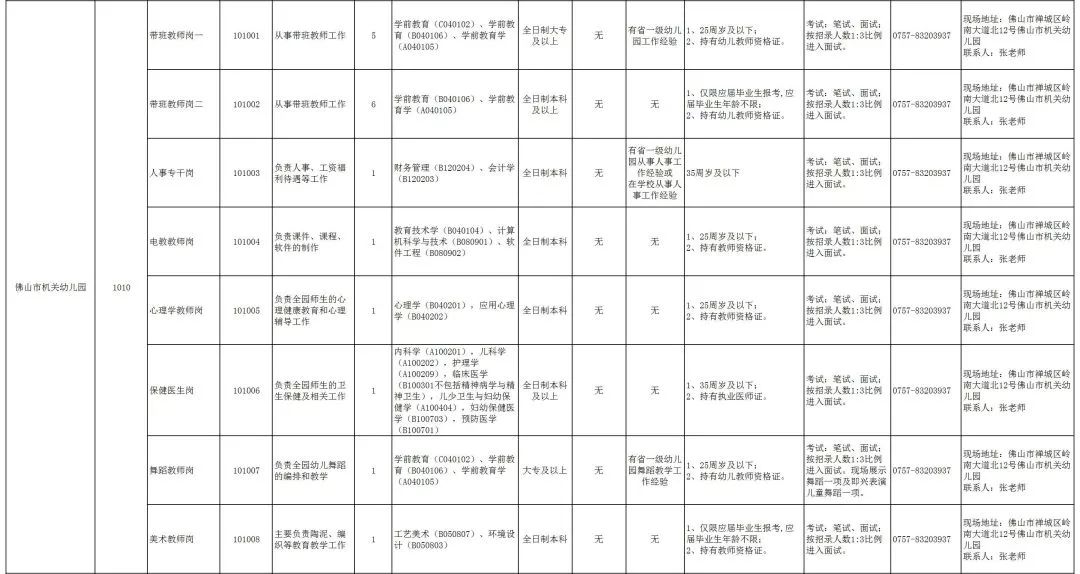 事业编招聘岗位概览，探寻职业发展无限可能