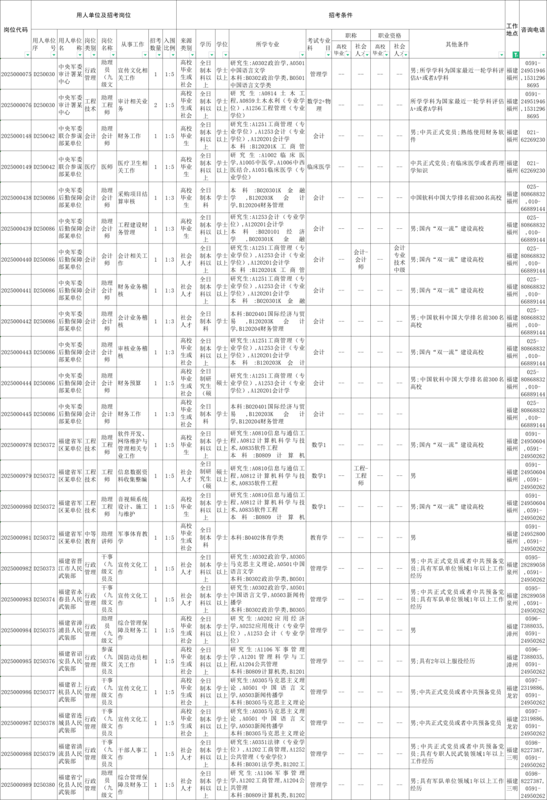 部队文职2025年报名指南及流程详解