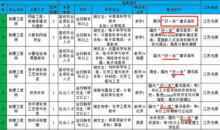 文职招聘无人报考岗位现象探究