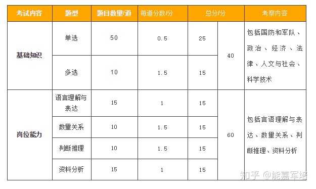 文员考试内容概述与备考策略指南