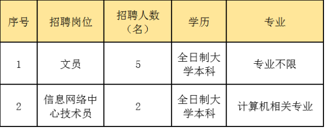 事业单位文员编制详解，职责、性质与特点全解析