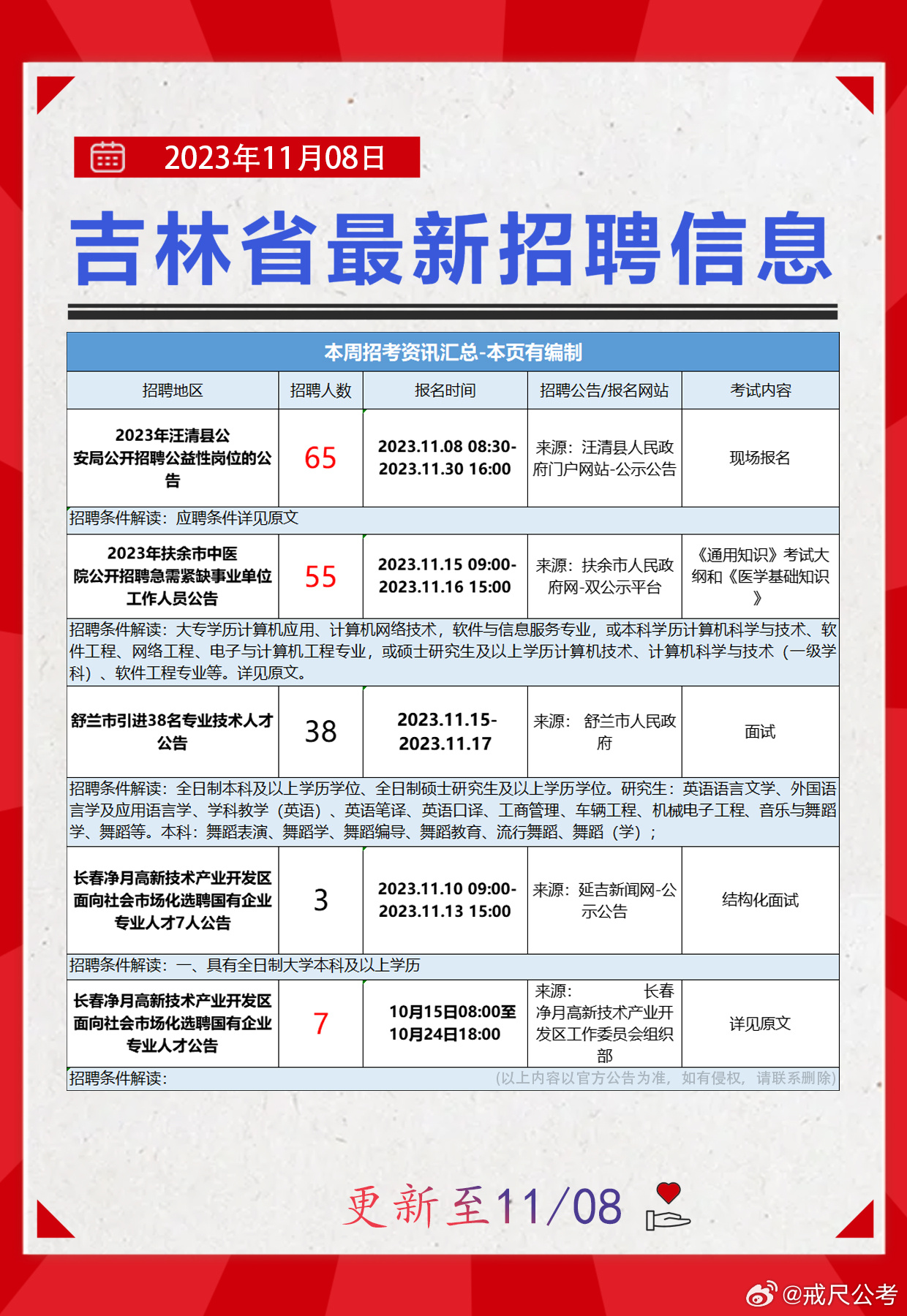 事业编信息技术岗位招聘启事