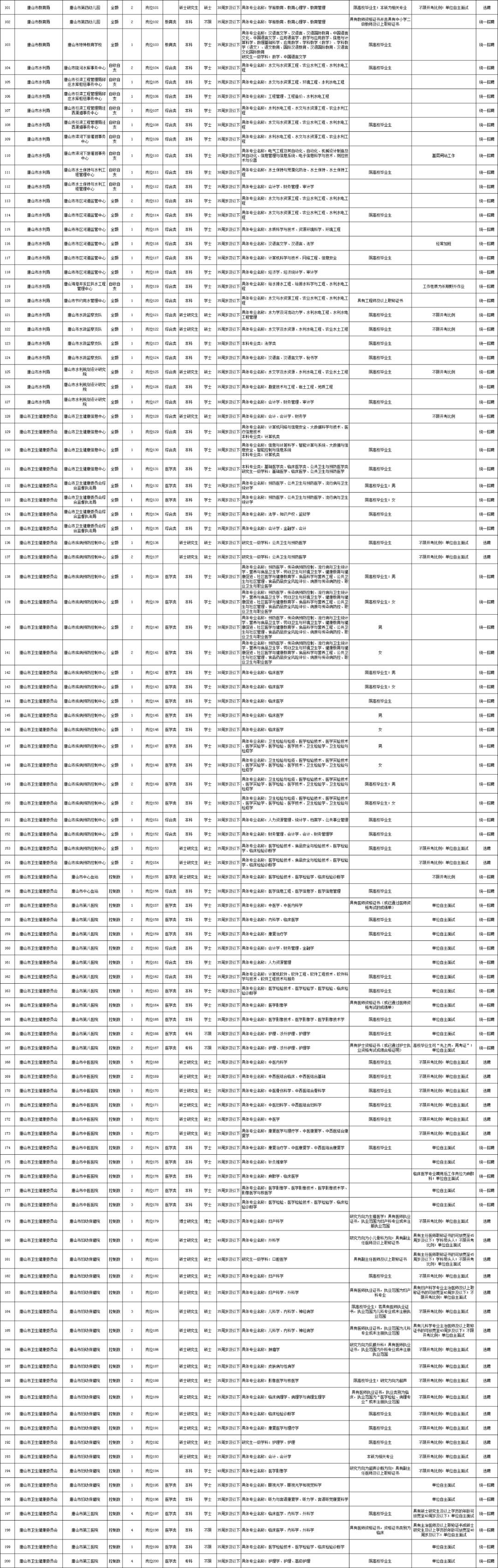 事业编信息技术岗位招聘条件及要求